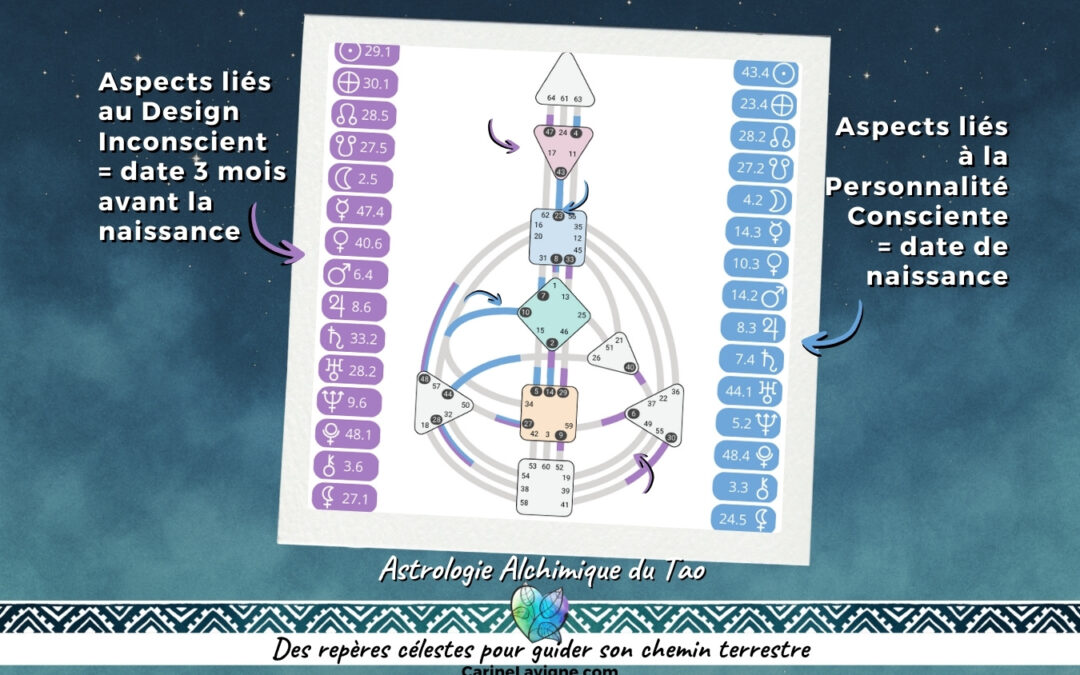LE DESIGN HUMAIN CET OUTIL DE CONNAISSANCE DE SOI