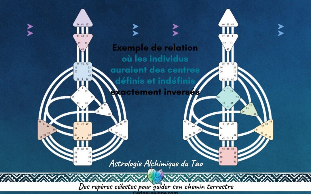 LA DYNAMIQUE ENERGETIQUE DANS LES RELATIONS AMOUREUSES