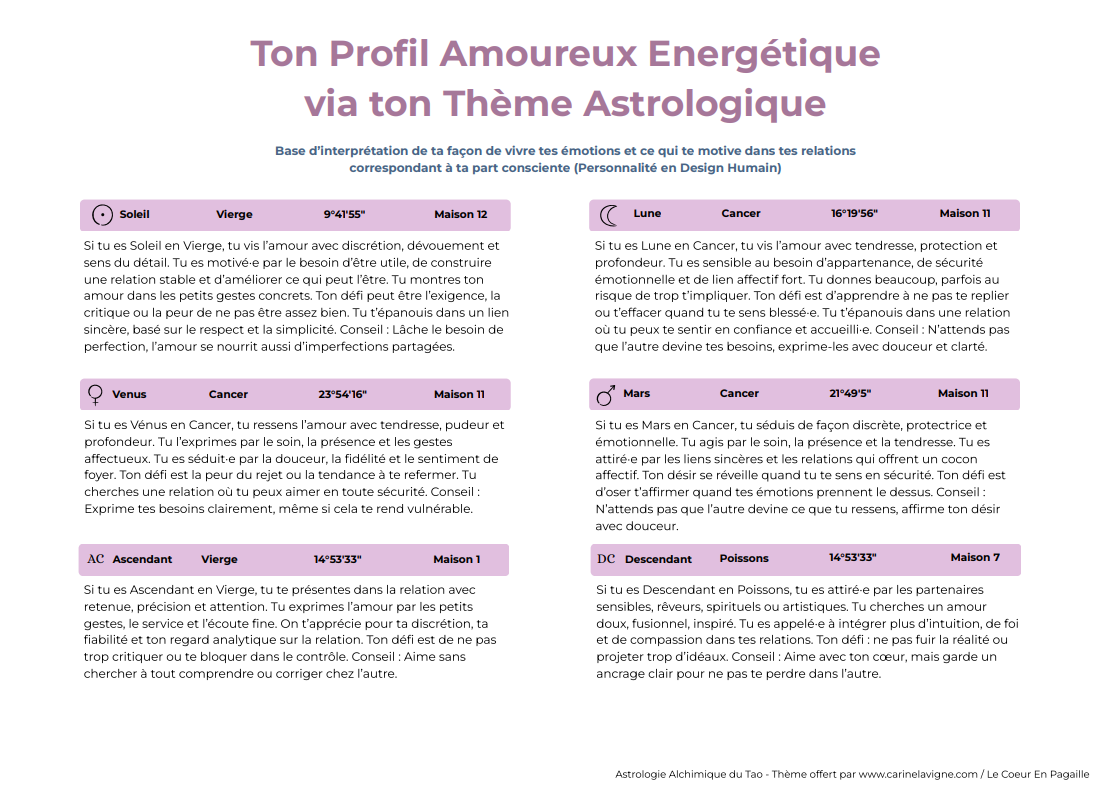 Profil Amoureux Energétique - Keanu Reeves.3