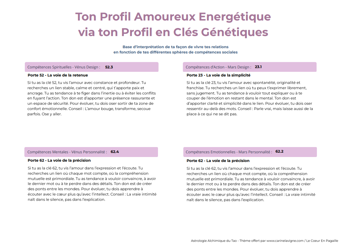 Profil Amoureux Energétique - Keanu Reeves.7